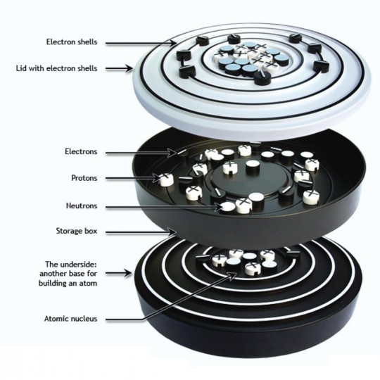 School Lab Atomic Structure Kit Student Version