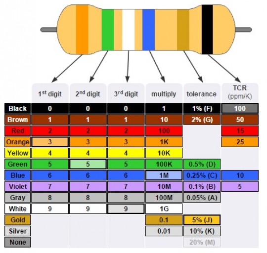 Color Coded Resistor